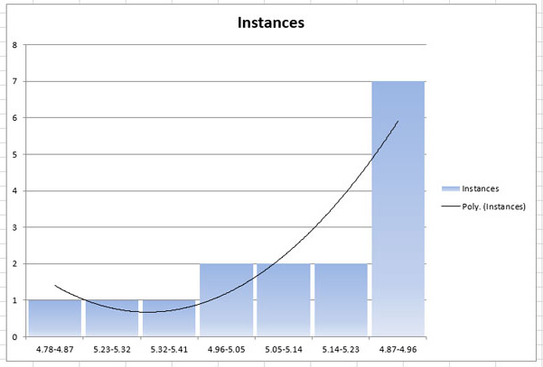 Histogram