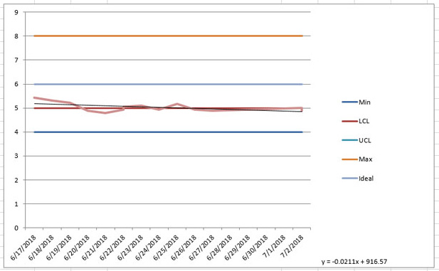 Run Chart